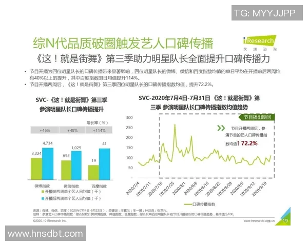 广州街舞队节奏表现的数据分析与趋势探讨